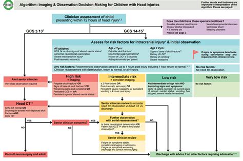 Treatment of Injuries Guidance .